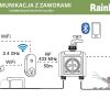 SMART DUAL WATERING VALVE TIMER WITH WIFI HUB TWG004WRF+TTV203WRF Tuya Smart RainPoint