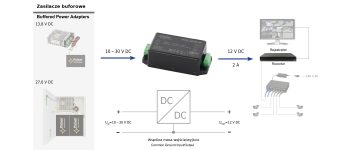 STRĀVAS INVERTORS DCDC-12V2A-SE PULSAR