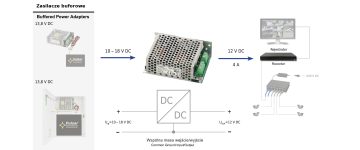 STRĀVAS INVERTORS DCDC-12V4A-SE PULSAR