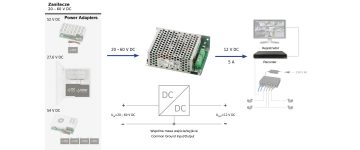 STRĀVAS INVERTORS DCDC-12V5A-SD PULSAR