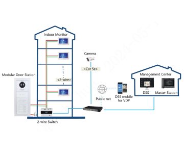 VIDEO DOMOFONS VTO4202F-P-S3 DAHUA