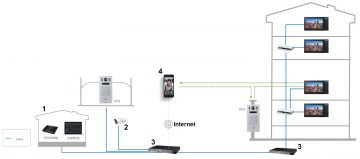 VIDEO DOMOFONS VTO6222E-P DAHUA