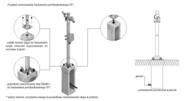 ATS FP2 saliekamais pamats ATS kolonnai