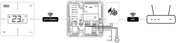 Bezvadu istabas termostats, balts, T-2x Wi-Fi Tech kontrolieri