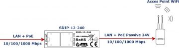 PoE-адаптер ATTE SDIP-12-240