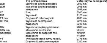 Секционные гаражные ворота Renomatic/Hormann с приводом ProLift500-2 и направляющей FS30 - рельеф M Decocolor. Размеры 2500x2125 мм.
