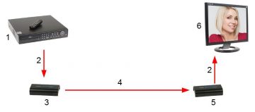 РАСШИРИТЕЛЬ HDMI-EX-200-V5