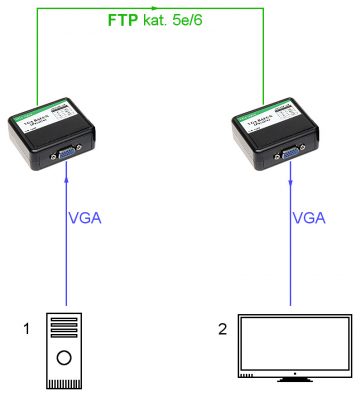 PAPLAŠINĀTĀJS VGA-EX-30 VGA PA VĪTO PĀRU LĪDZ 180 M. PAPLAŠINĀTĀJS VGA-EX-30 VGA PA VĪTO PĀRU LĪDZ 180 M.
