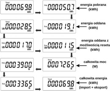 Elektroenerģijas skaitītājs (MID) 3 fāžu 230 V, 100 A, divvirzienu mērīšana VCX Elektroenerģijas skaitītājs (MID) 3 fāžu 230 V, 100 A, divvirzienu mērīšana VCX
