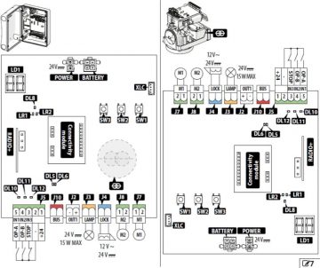 Комплект Energy FDS - FAAC 392 24 В для двухсторонних ворот шириной 5 м