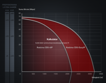 CAMSAT CDS-6IP эко