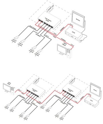 6-портовый коммутатор SG64H с блоком питания на 4 IP-камеры в герметичном корпусе 6-портовый коммутатор SG64H с блоком питания на 4 IP-камеры в герметичном корпусе