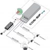CAMSAT CDS-6IP 3PoE