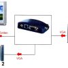 VGA-VIDEO CONVERTER AX-2560