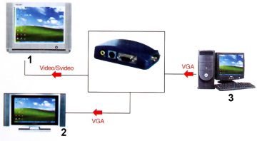 VGA-VIDEO CONVERTER AX-2560