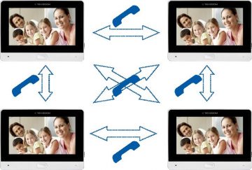 Видеодомофоны REVIZOOM RM-T203HD WHITE/RC-212HD-CK1