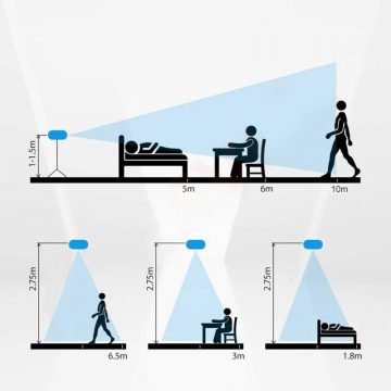 OXT spilgtuma klātbūtnes radara sensors 230 V WiFi TUYA T150