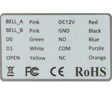 KODĒTA PIEKĻUVE ATLO-KRMW-501 Tuya Smart Wi-Fi