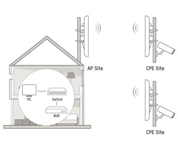 BEZVADU WI-FI TILTS DS-3WF3000-EI-5AC/P 5 GHz Hikvision BEZVADU WI-FI TILTS DS-3WF3000-EI-5AC/P 5 GHz Hikvision