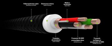 КАБЕЛЬ KABGC05 USB-A/LIGHTNING Ray 1,2 м Green Cell