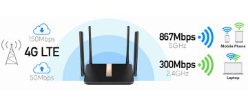 PIEKĻUVES PUNKTS 4G LTE +ROUTER LT500D 2.4 GHz, 5 GHz, 300 Mbps + 867 Mbps CUDY