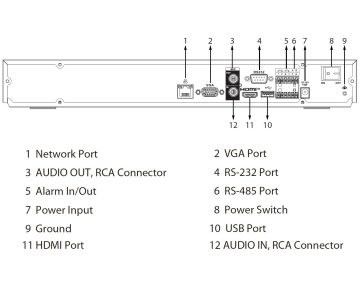 IP REJESTRATORS NVR5208-EI2 8 KANĀLI WizSense DAHUA IP REJESTRATORS NVR5208-EI2 8 KANĀLI WizSense DAHUA