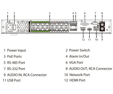 IP ĮRAŠYMO ĮRAŠYMO ĮRENGINYS NVR5216-16HP-EI2 16 KANALŲ, 16 PoE WizSense DAHUA