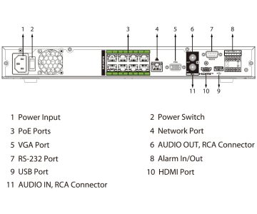 IP REJESTRATORS NVR5216-8P-EI2 16 KANĀLI, 8 PoE WizSense DAHUA