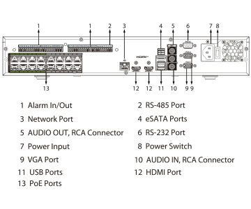 IP REJESTRATORS NVR5432-16HP-EI2 32 KANĀLI, 16 PoE WizSense DAHUA IP REJESTRATORS NVR5432-16HP-EI2 32 KANĀLI, 16 PoE WizSense DAHUA