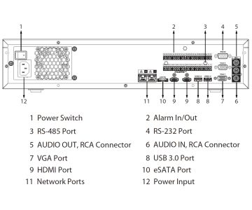 IP REJESTRATORS NVR5864-EI2 64 KANĀLI WizSense DAHUA IP REJESTRATORS NVR5864-EI2 64 KANĀLI WizSense DAHUA