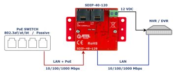 POE BAROŠANAS ADAPTERIS SDIP-40-120 ATTE