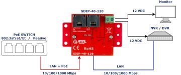 POE BAROŠANAS ADAPTERIS SDIP-40-120 ATTE