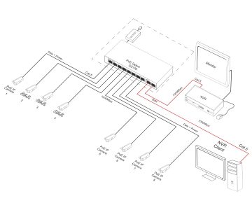 SWITCH POE SG-108 8-PORTU PULSAR