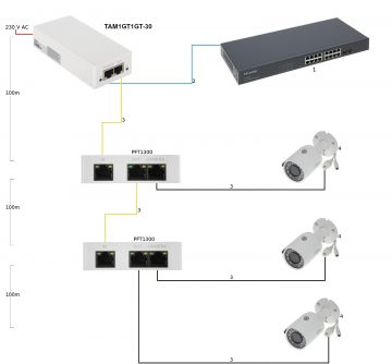 STRĀVAS ADAPTERIS POE TAM1GT1GT-30 - 30 W DAHUA