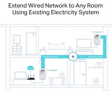 TĪKLA ADAPTERIS TL-PA4010P-KIT TP-LINK