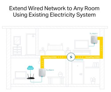 TĪKLA ADAPTERIS TL-PA411-KIT TP-LINK