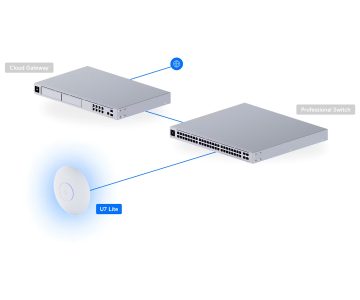 PIEKĻUVES PUNKTS UQ-U7-LITE UniFi Wi-Fi 7 2.4 GHz, 5 GHz, 688 Mbps + 4300 Mbps UBIQUITI