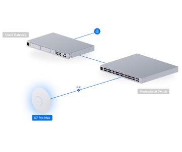 PIEKĻUVES PUNKTS UQ-U7-PRO-MAX UniFi Wi-Fi 7 2.4 GHz, 5 GHz, 6 GHz, 688 Mbps + 8600 Mbps + 5800 Mbps UBIQUITI