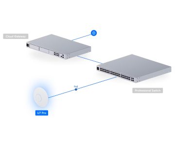 PIEKĻUVES PUNKTS UQ-U7-PRO UniFi Wi-Fi 7 2.4 GHz, 5 GHz, 6 GHz, 688 Mbps + 4300 Mbps + 5800 Mbps UBIQUITI