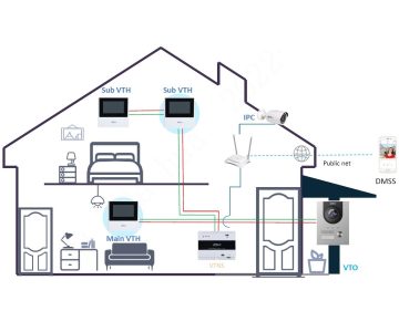 IEKŠĒJAIS PANELIS VTH2612L-W Wi-Fi / IP DAHUA