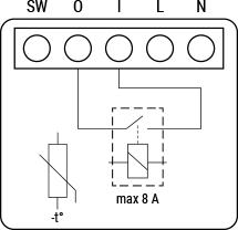 Šellija Kubino Wave 1 MiniŠellija Kubino Wave 1 Mini