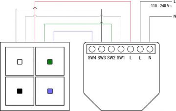 Shelly i4 Gen3 Shelly i4 Gen3