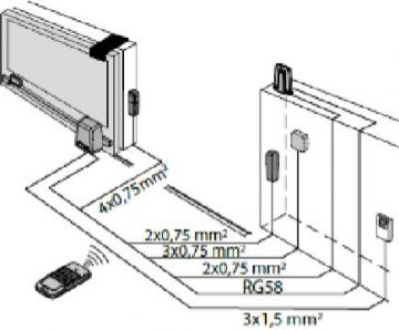 BFT DEIMOS ULTRA BT B600 EE komplekts 600 kg bīdāmajiem vārtiem