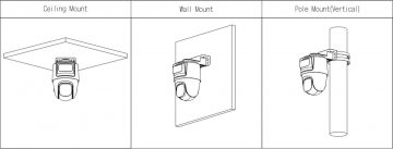 KAMERA 4IN1 DAHUA HAC-PTS1500C-E2-IL-A-0280B/0600B