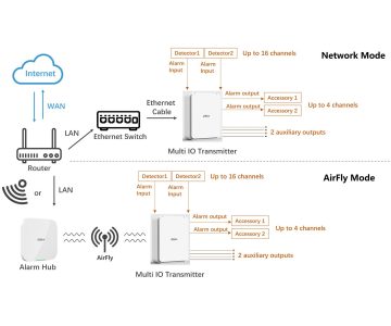 BEZVADU EKSPANDERS VADU IEEJĀM/IZEJĀM ARM9A4-W2(868) DAHUA BEZVADU EKSPANDERS VADU IEEJĀM/IZEJĀM ARM9A4-W2(868) DAHUA
