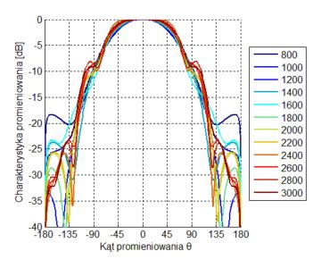 LOGARITMISKA ANTENA ATK-ALP/LTE+SMA-KAT/10 GSM/DCS/UMTS/HSDPA
