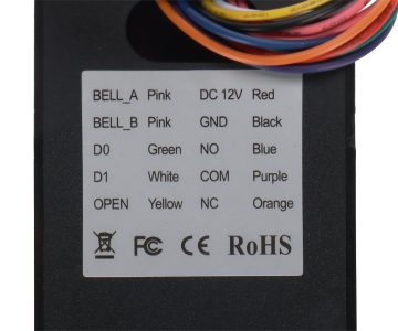 KODĒTA PIEKĻUVE ATLO-KRM-93