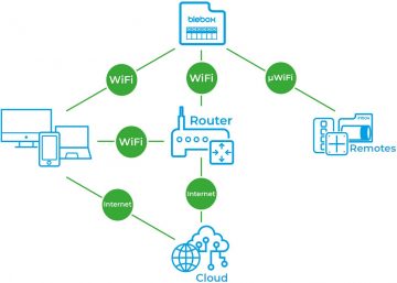 Blebox inputSensorQ 4 ieeju WiFi modulis Blebox inputSensorQ 4 ieeju WiFi modulis