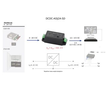 STRĀVAS INVERTORS DCDC-ADJ2A-SD PULSAR