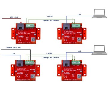 UTP / 2-WIRE PĀRVEIDOTĀJU KOMPLEKTS LAN+POE PĀRRAIDEI ETH10-2WIRE-A-SET KOMPLEKTĀ 2 GAB. ATTE UTP / 2-WIRE PĀRVEIDOTĀJU KOMPLEKTS LAN+POE PĀRRAIDEI ETH10-2WIRE-A-SET KOMPLEKTĀ 2 GAB. ATTE